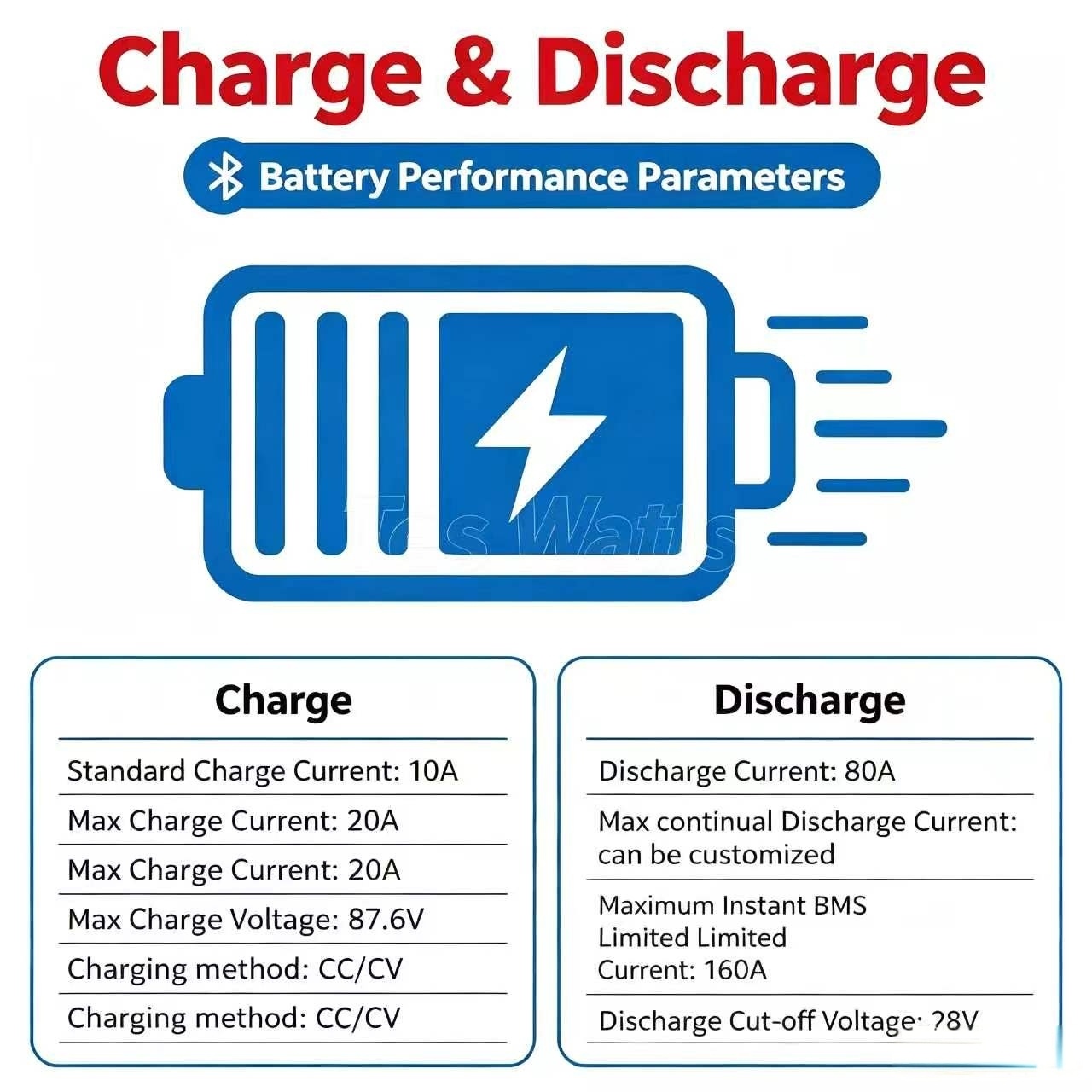 리튬 72V 60Ah 리튬인산철 배터리 팩, BMS 2 - 72V 60Ah Lifepo4 Battery Pack 리뷰 및 가격